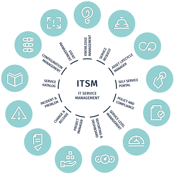 IT SERVICE MANAGEMENT
