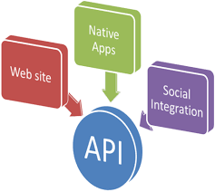 API Integration