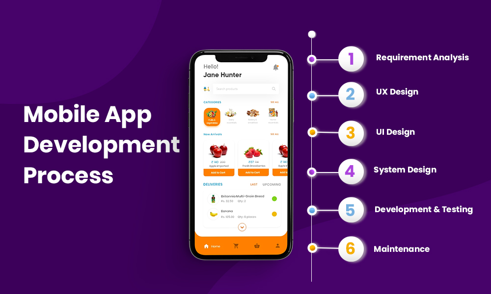 MOBILE APP DEVELOPMENT